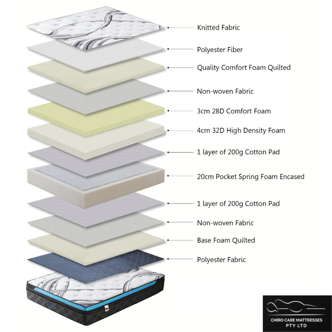 Serenity Medium Orthopaedic Mattress in a Box