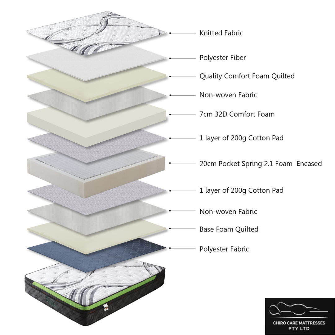 Serenity Firm Orthopaedic Mattress in a Box